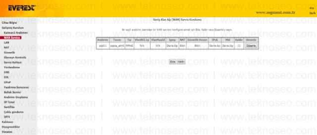 everest sg-1600 arayüz giriş şifresi,everest sg-1600 modem kurulumu,everest sg-1600 kablosuz ayarları,everest sg-1600 sıfırlama