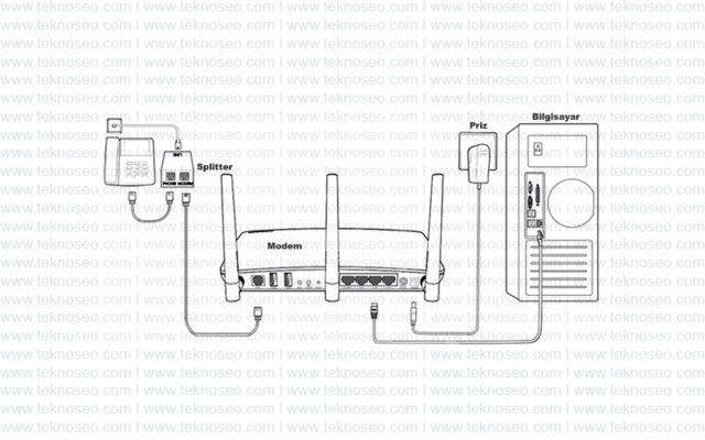 adsl,modem,bağlantı,telefon,splitter